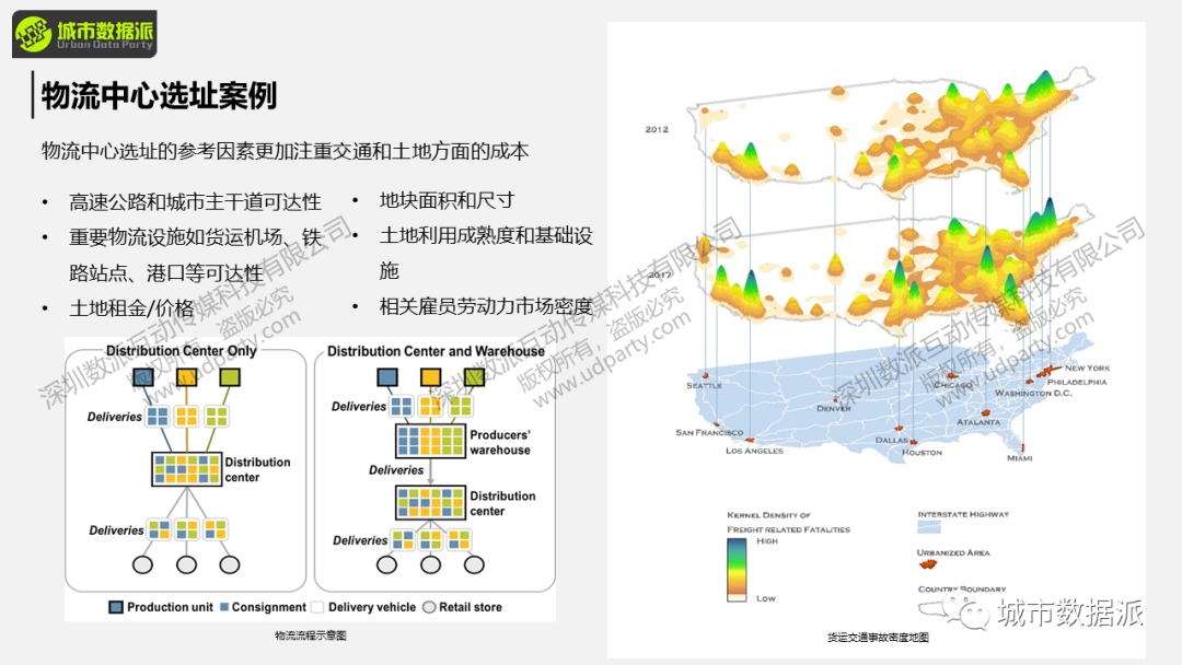 【大咖直播讲座】基于GIS的商业智能决策、选址与可视化丨城市数据派
