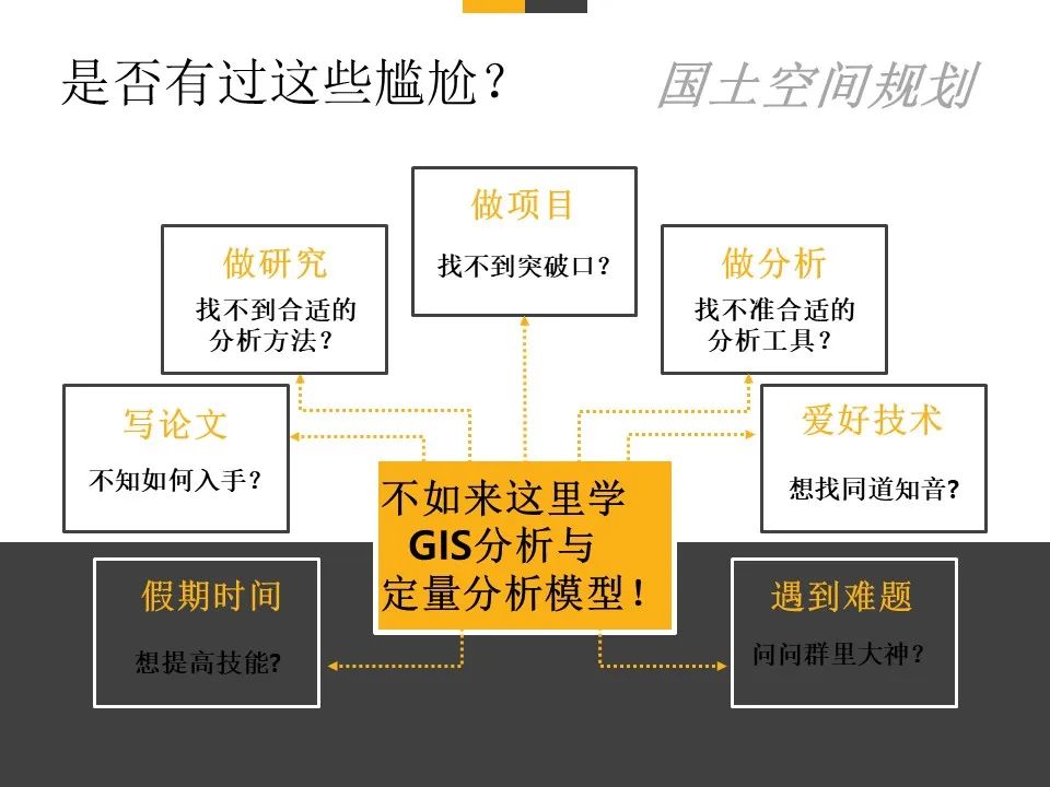 ArcGIS豪华教程，迎来内容升级 | 限时优惠