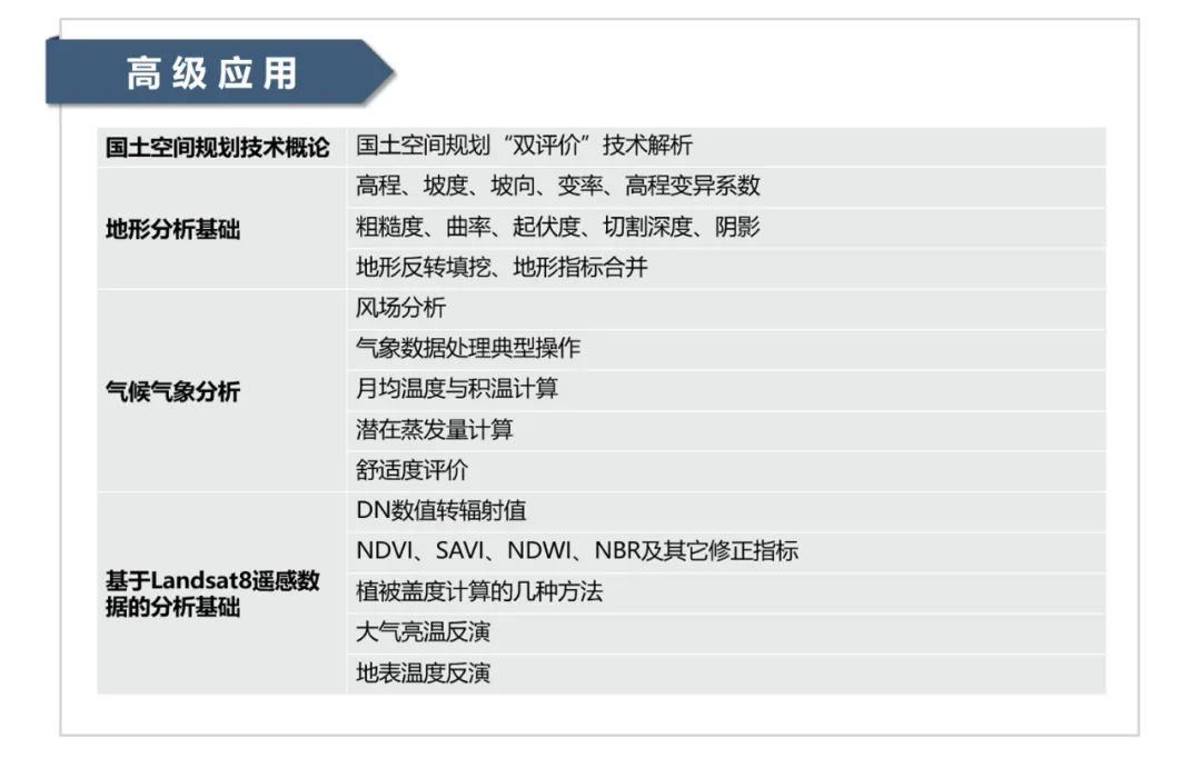 ArcGIS豪华教程，迎来内容升级 | 限时优惠