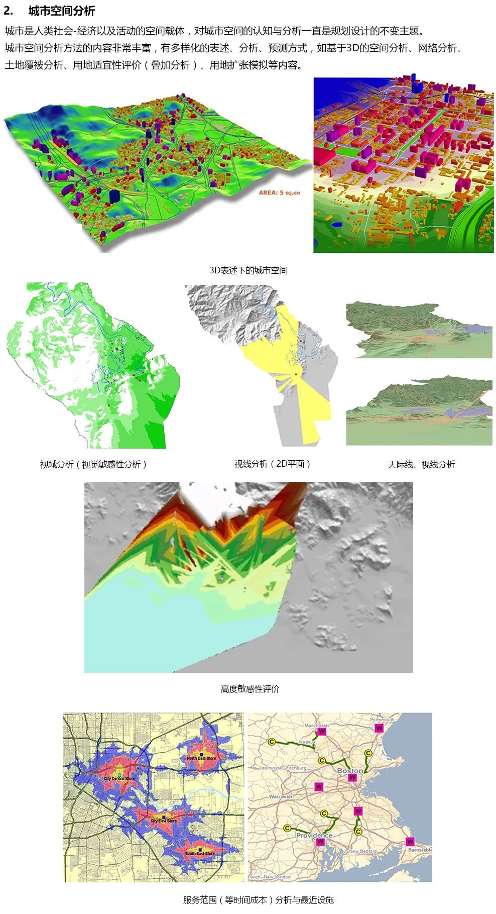ArcGIS豪华教程，迎来内容升级 | 限时优惠