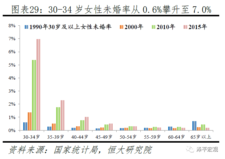 中国生育报告2020