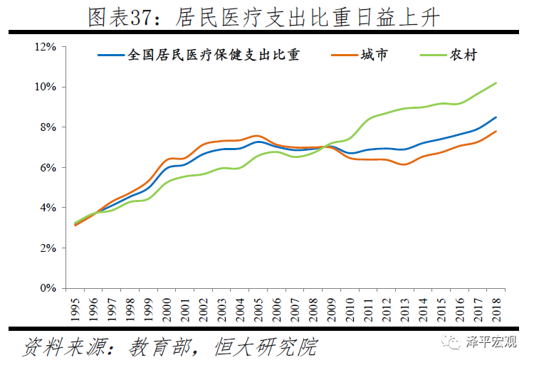 中国生育报告2020