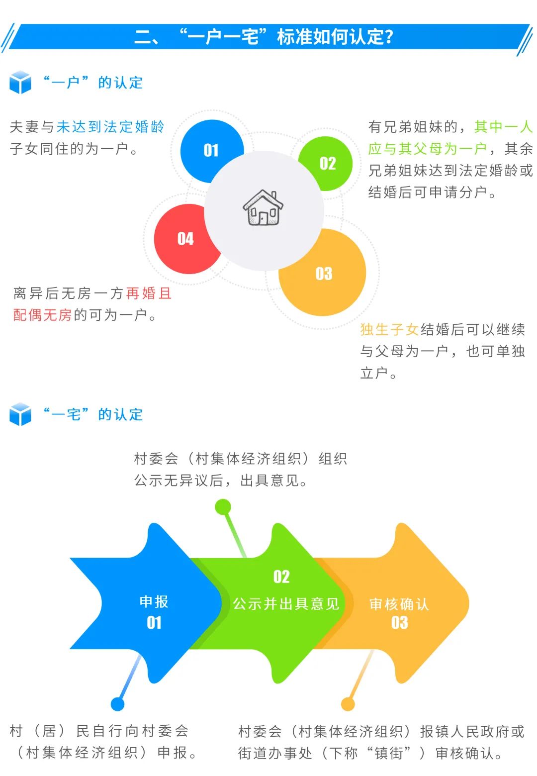 图解:广州出台新规,村民在宅基地上建房要符合这些标准 图解:广州出台新规,村民在宅基地上建房要符合这些标准