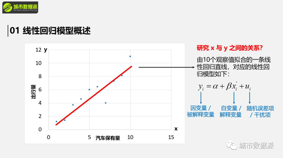【完结篇】城市与交通实证研究模型、 文献案例及 Stata 应用丨城市数据派