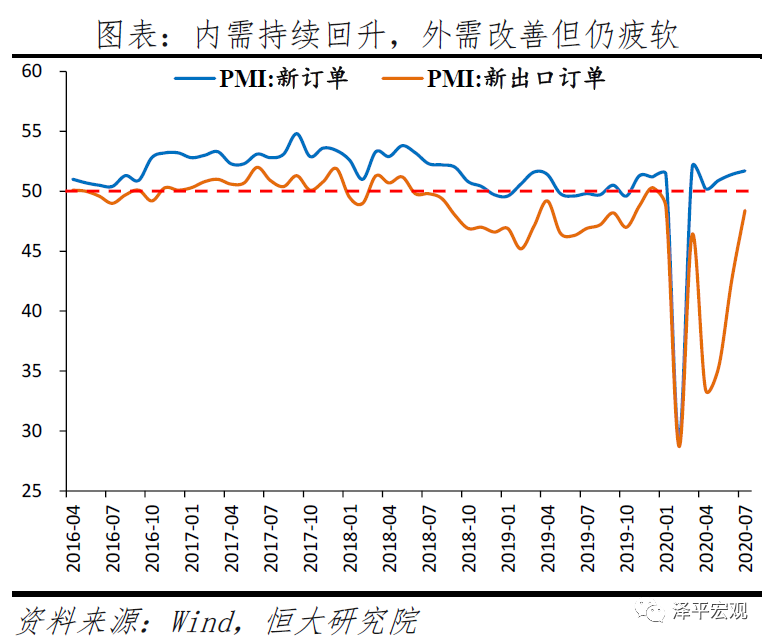 经济持续恢复,国内国际双循环,扩大内需 经济持续恢复,国内国际双循环,扩大内需
