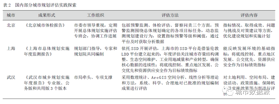 新时期国土空间新技术应用:监测评估预警研究丨城市数据派 新时期国土空间新技术应用:监测评估预警研究丨城市数据派