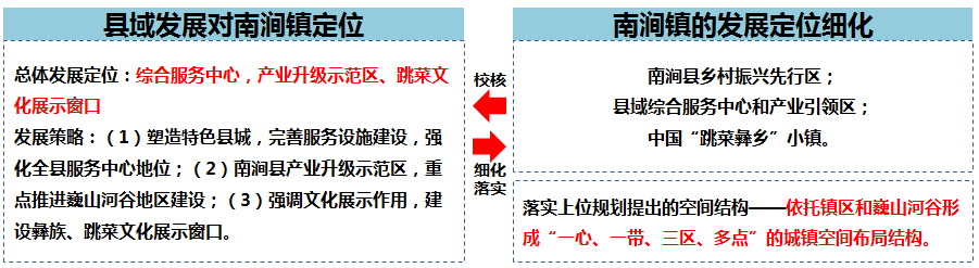 同衡佳作 | 云南省大理州南涧县乡村振兴系列规划 同衡佳作 | 云南省大理州南涧县乡村振兴系列规划