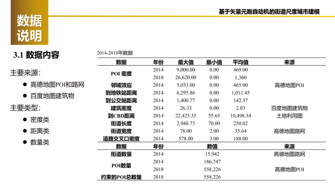 论文推送 | 基于矢量元胞自动机的城市街道建模：框架及其在北京的应用