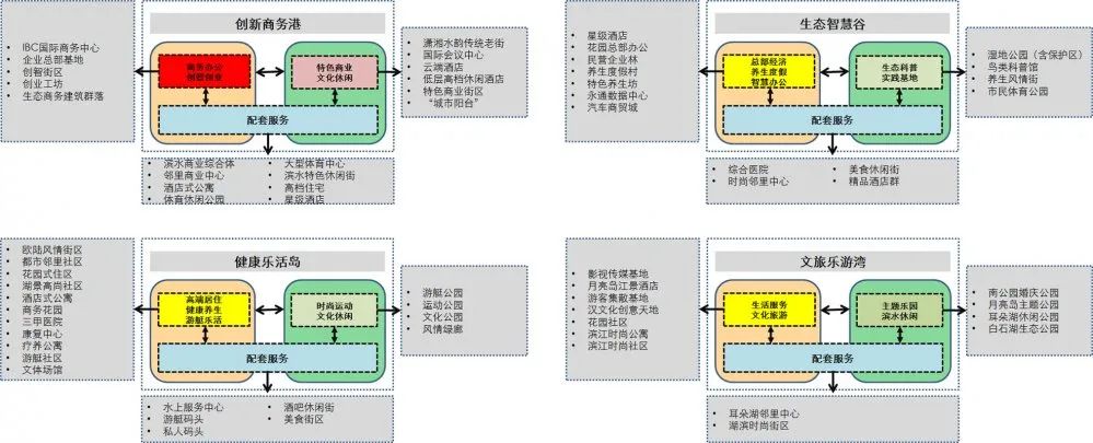 滨水地区规划 | 特色导向下新城发展路径探索 ——长沙市望城区滨江地带总体城市设计