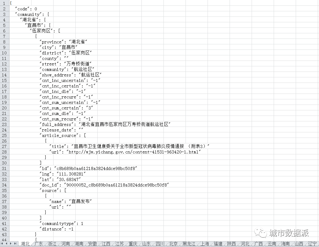 疫情数据分享:迁徙、建筑、地理、交通、列车飞机等丨城市数据派 疫情数据分享:迁徙、建筑、地理、交通、列车飞机等丨城市数据派