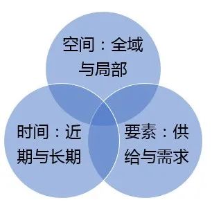 收藏 | 国土空间规划“三线”划定详解