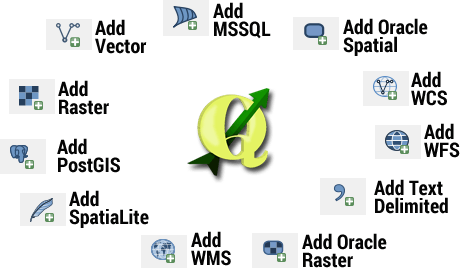 ArcGIS VS QGIS，两者之间的27点比较