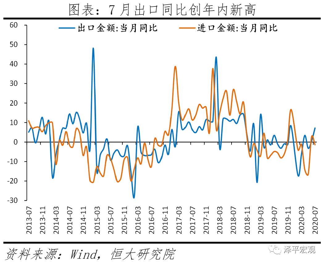 中国经济恢复领先全球,“双循环”关键是发力“新基建”——全面解读7月经济金融数据 中国经济恢复领先全球,“双循环”关键是发力“新基建”——全面解读7月经济金融数据