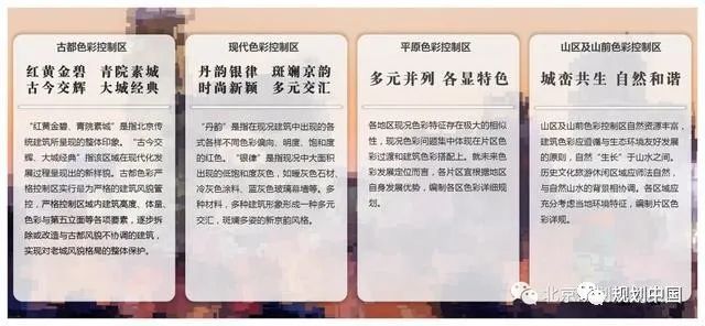 北京城市色彩主基调确定为“丹韵银律” 中轴线长安街将实行色彩管控