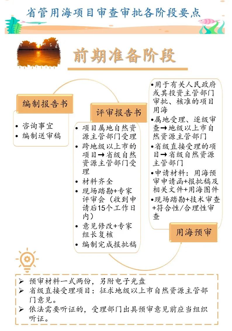 图解：《广东省自然资源厅省管用海项目审查审批工作规范》
