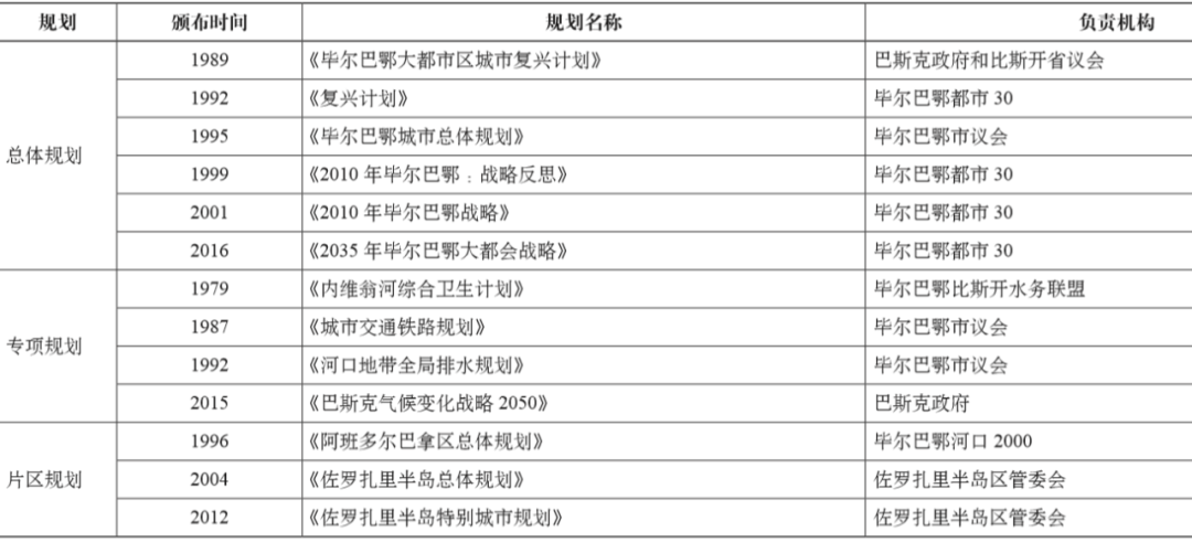 期刊精粹 | 城市营销带动城市更新——从“古根海姆效应”到“毕尔巴鄂效应”【2020.4期】 期刊精粹 | 城市营销带动城市更新——从“古根海姆效应”到“毕尔巴鄂效应”【2020.4期】