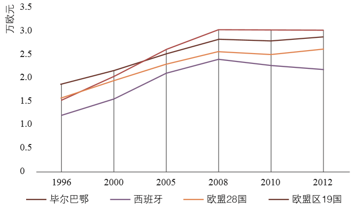 期刊精粹 | 城市营销带动城市更新——从“古根海姆效应”到“毕尔巴鄂效应”【2020.4期】