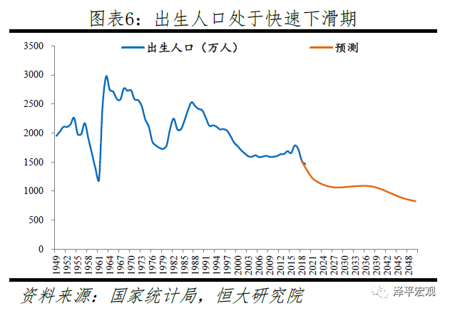 中国生育报告2020