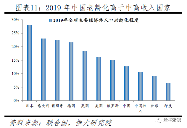 中国生育报告2020