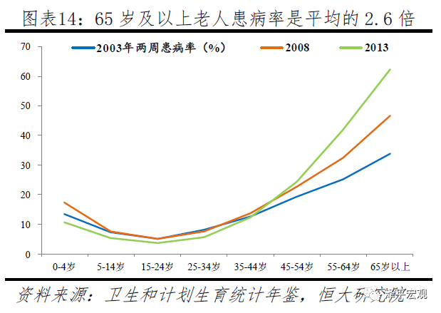 中国生育报告2020