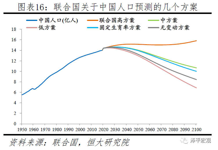 中国生育报告2020