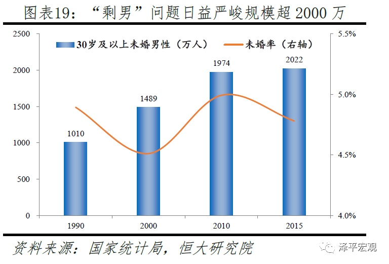中国生育报告2020