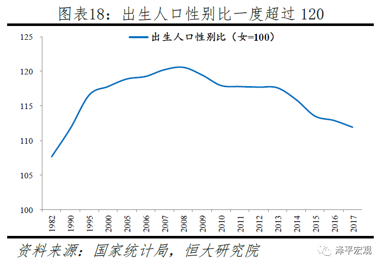 中国生育报告2020