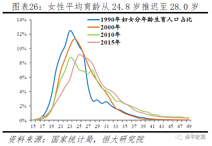 中国生育报告2020