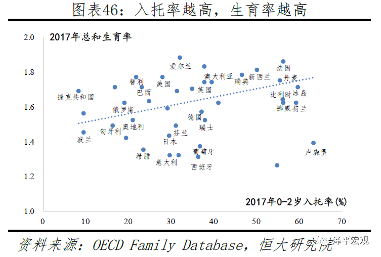 中国生育报告2020