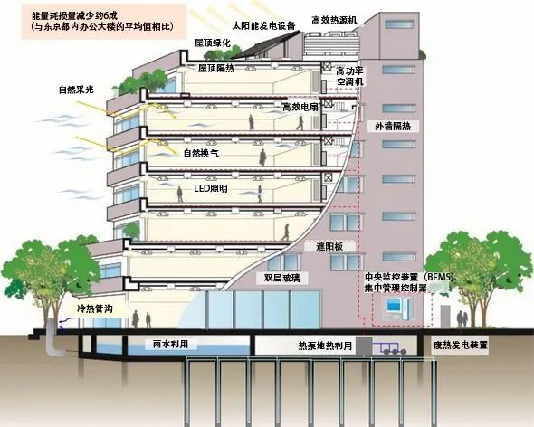 海外行思 | 十问城市规划【连载】第三问：城市治理是什么？