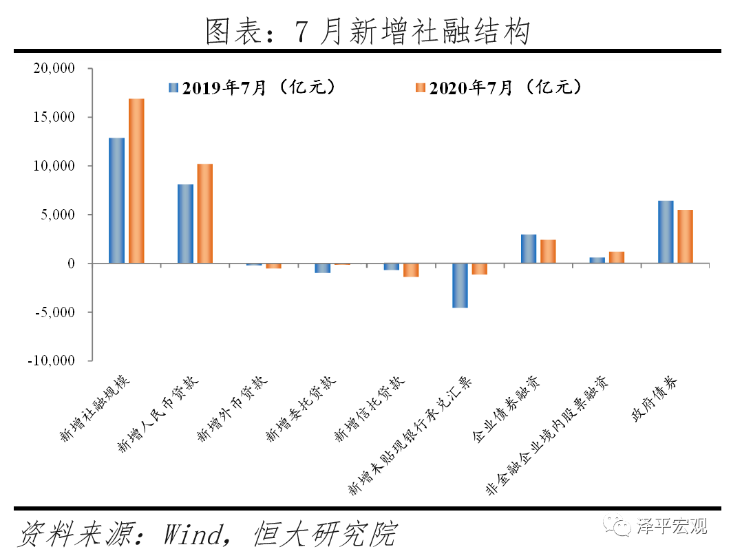 充分估计当前经济形势:双循环与新基建 充分估计当前经济形势:双循环与新基建