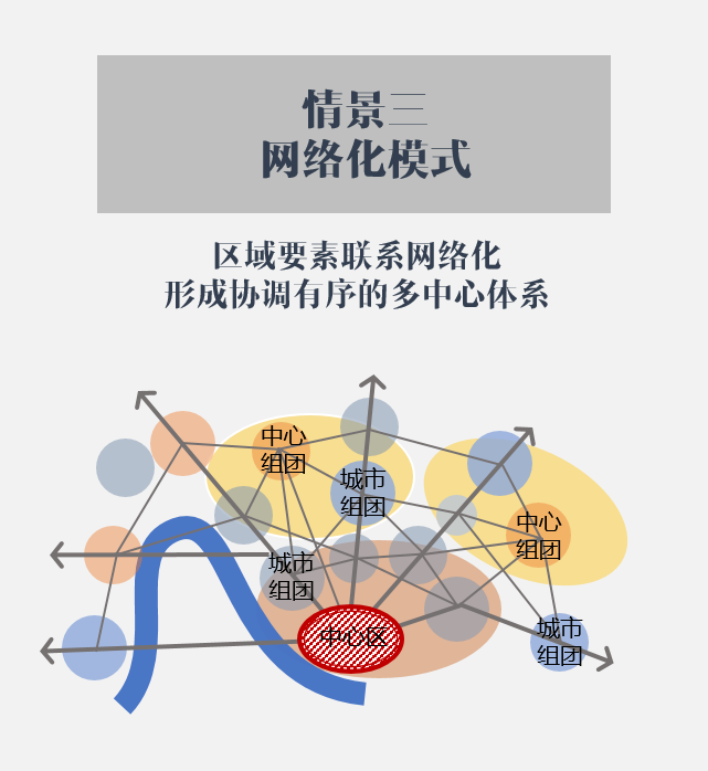 深圳2050：面向未来，主动预警6个危机！