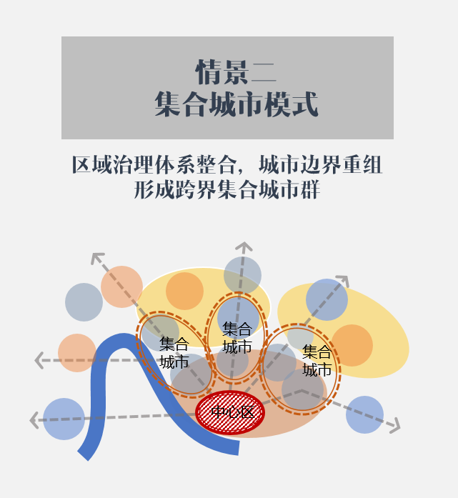深圳2050：面向未来，主动预警6个危机！