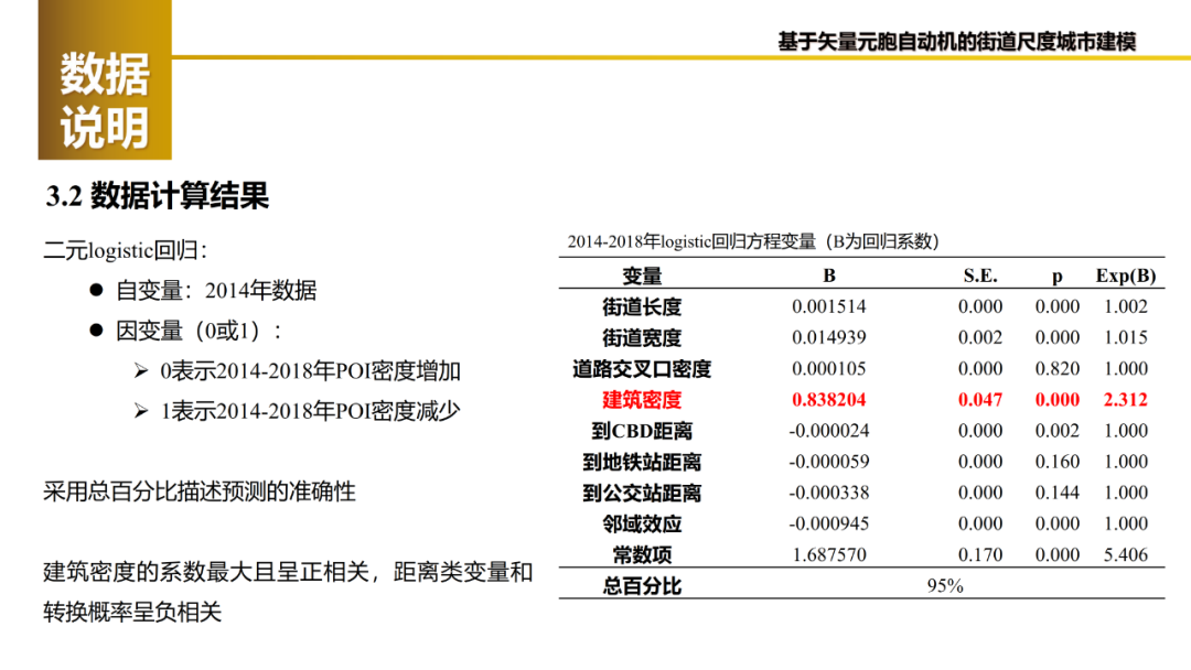 论文推送 | 基于矢量元胞自动机的城市街道建模：框架及其在北京的应用