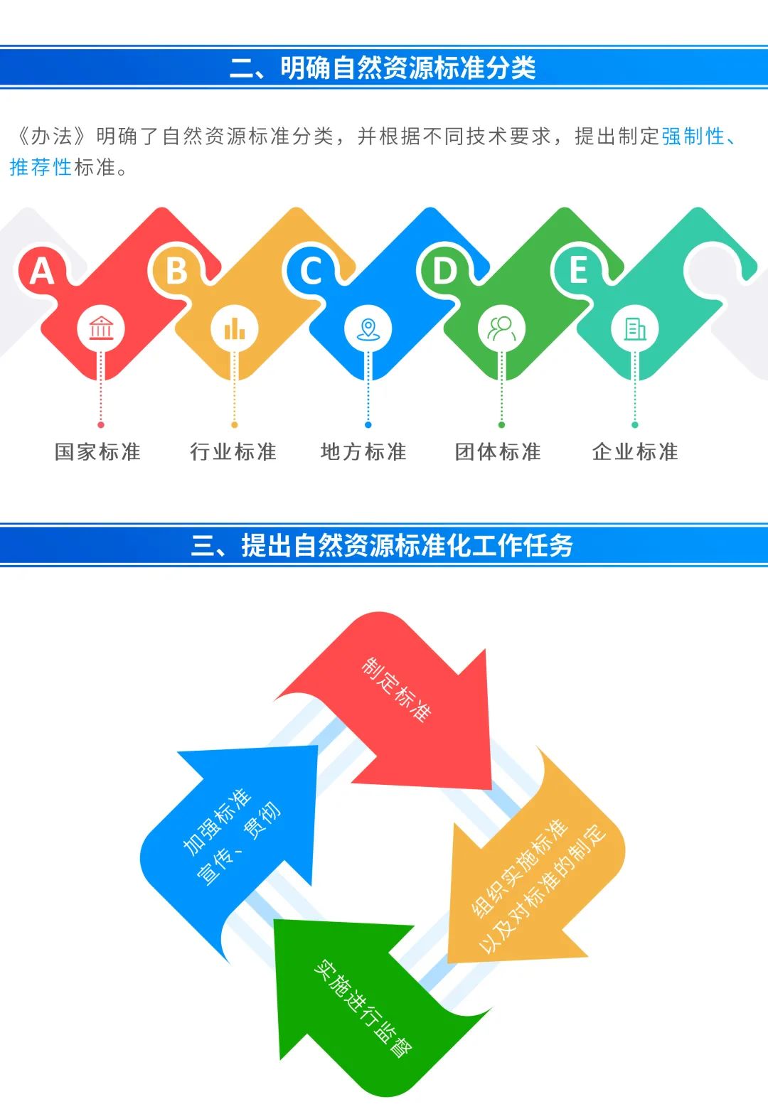 一图看懂《自然资源标准化管理办法》要点 一图看懂《自然资源标准化管理办法》要点