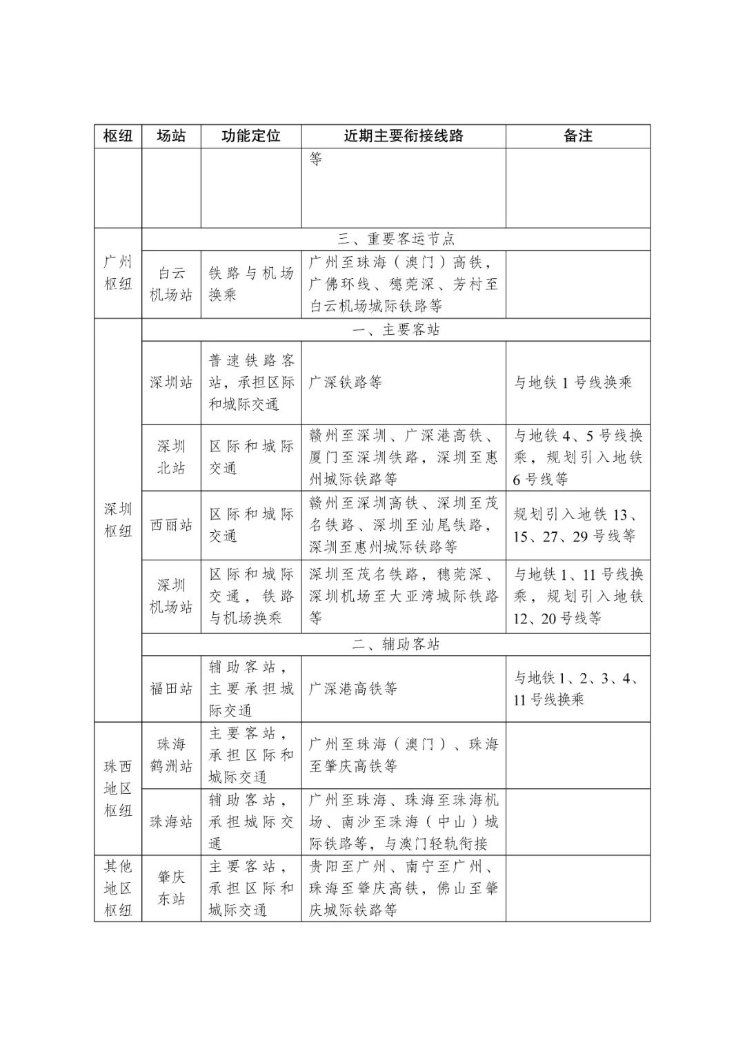 5700km覆盖100%！快看粤港澳大湾区城际铁路规划图丨城市数据派
