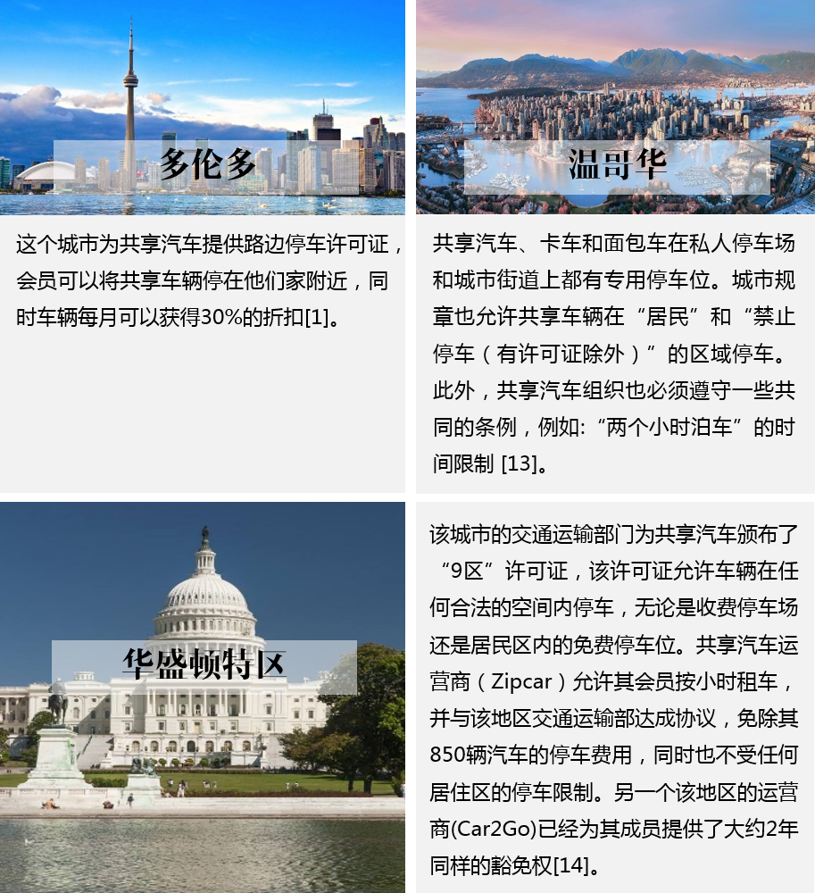 停车政策如何引导共享汽车发展？