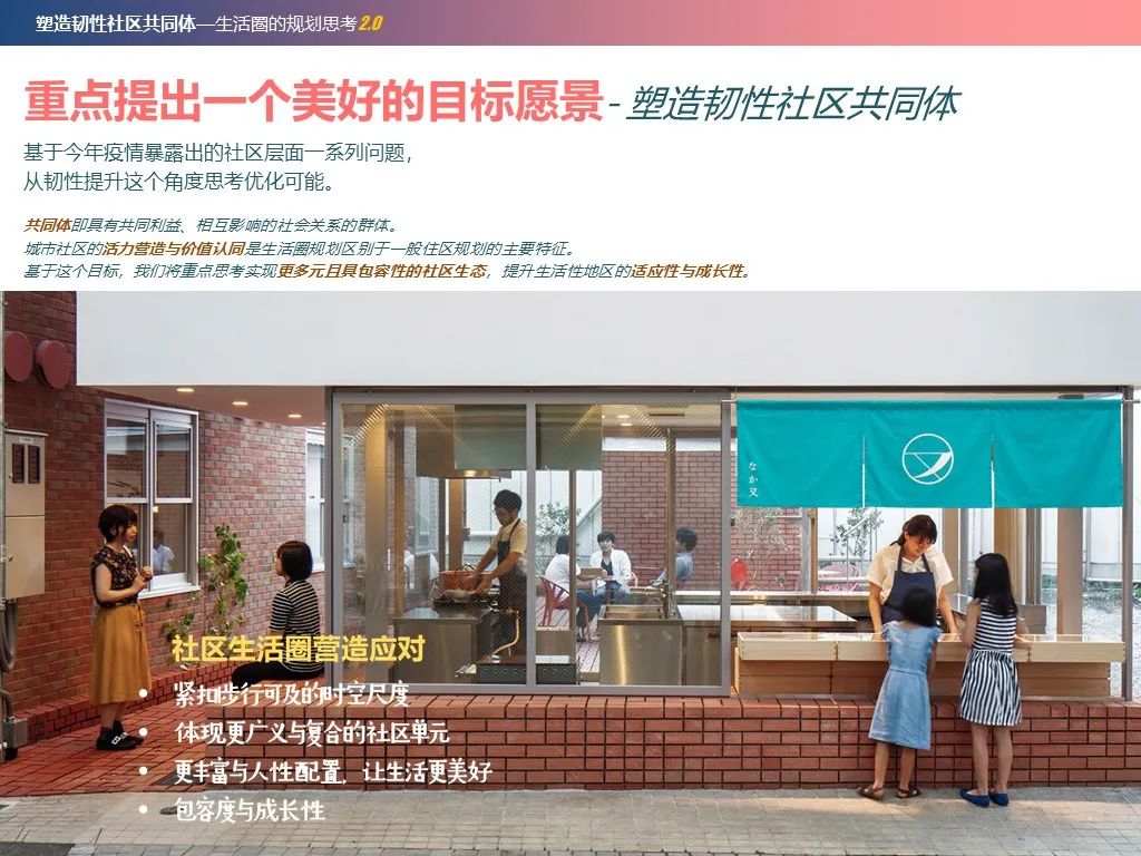 青年规划师在关注什么？2020上规院青年论坛全记录