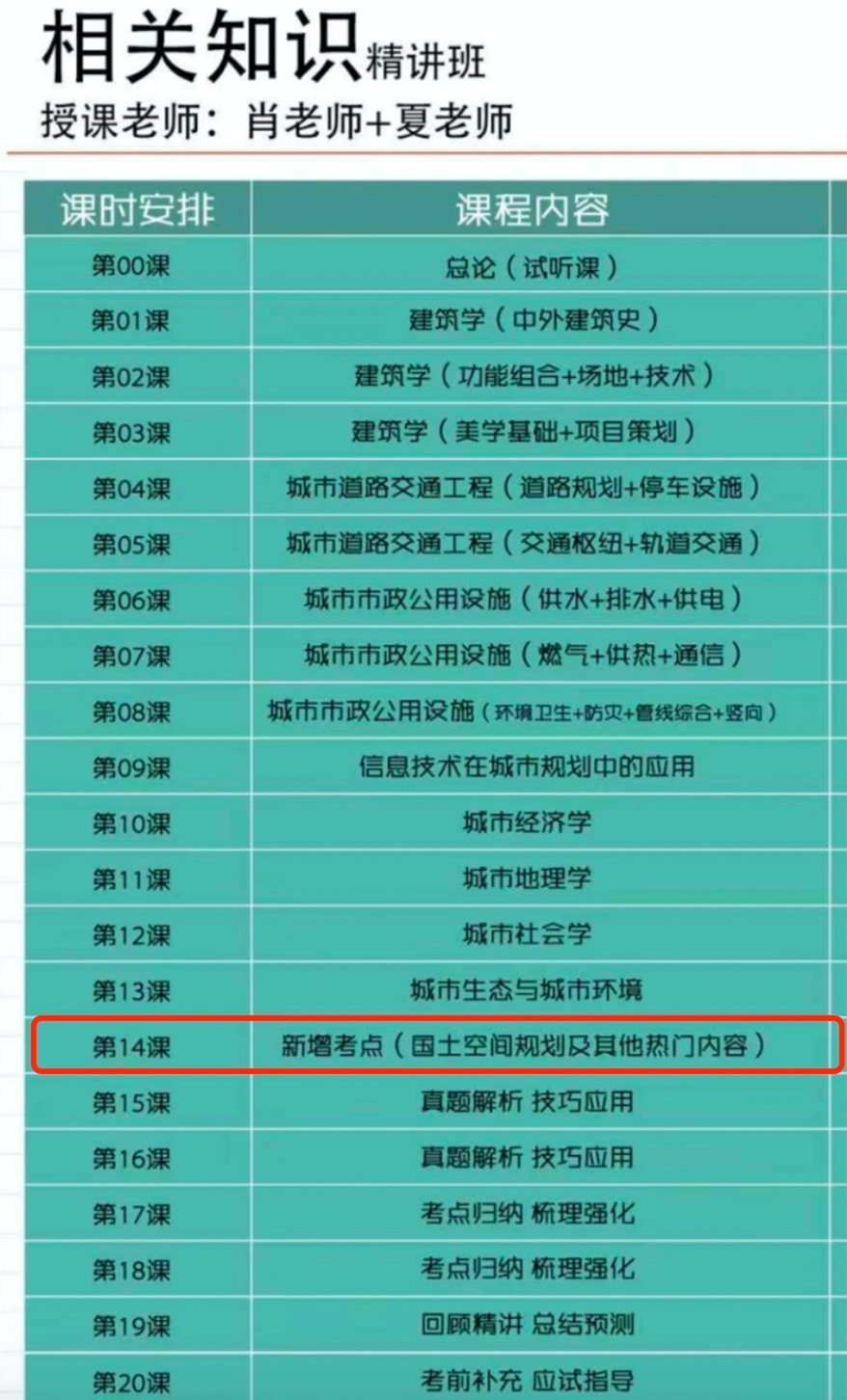 注意！城乡规划师职业资格考试大纲增加了这些内容！（内附最新考试清单）