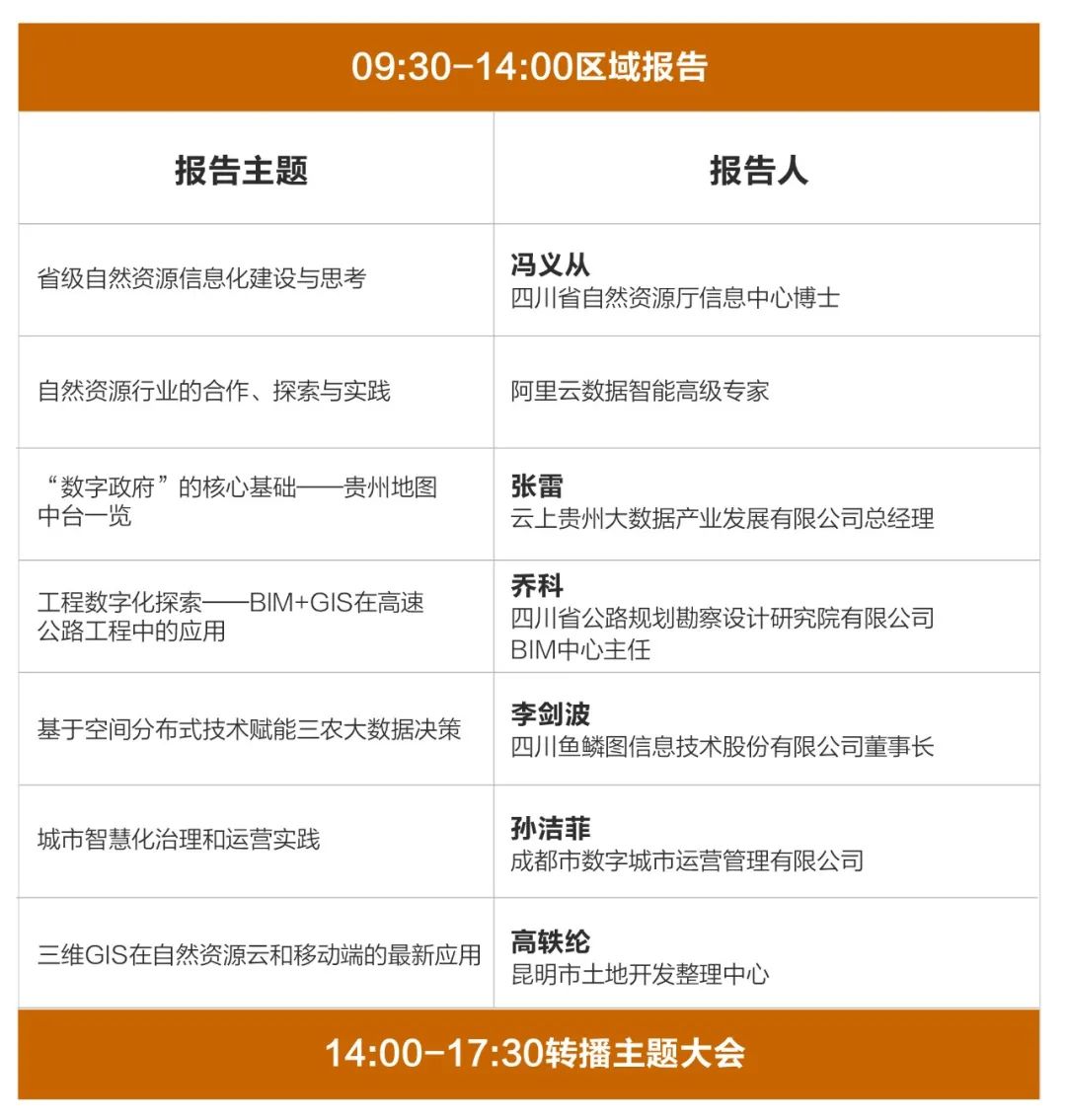会议报名：地理智慧，链接未来，2020 GIS 软件技术大会
