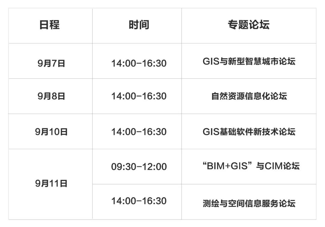 会议报名：地理智慧，链接未来，2020 GIS 软件技术大会