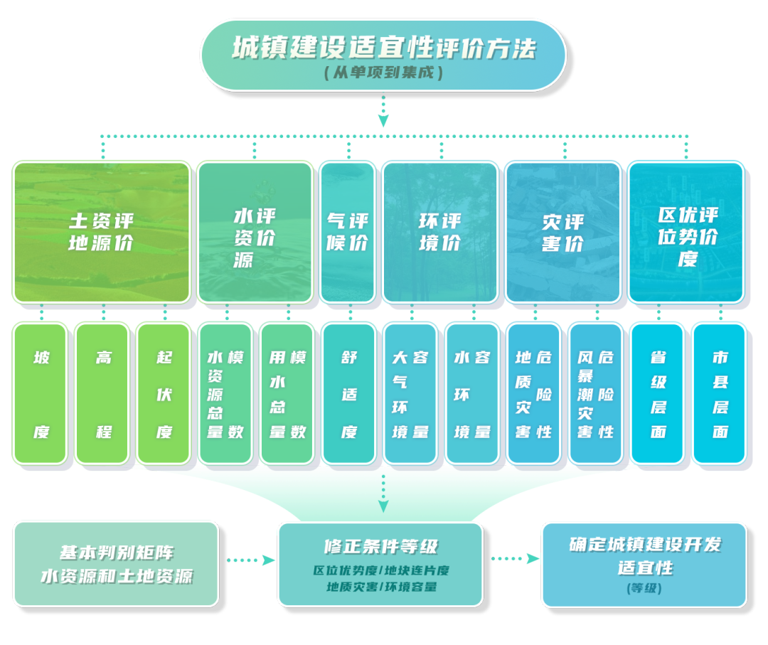 收藏 | 国土空间规划“三线”划定详解