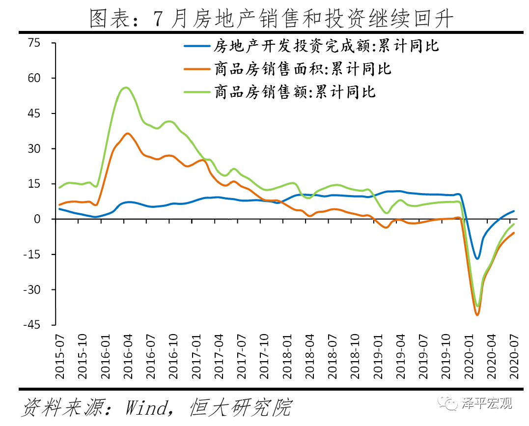 中国经济恢复领先全球,“双循环”关键是发力“新基建”——全面解读7月经济金融数据 中国经济恢复领先全球,“双循环”关键是发力“新基建”——全面解读7月经济金融数据