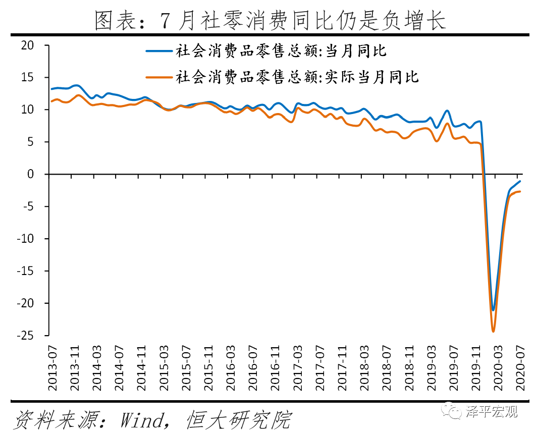 中国经济恢复领先全球,“双循环”关键是发力“新基建”——全面解读7月经济金融数据 中国经济恢复领先全球,“双循环”关键是发力“新基建”——全面解读7月经济金融数据