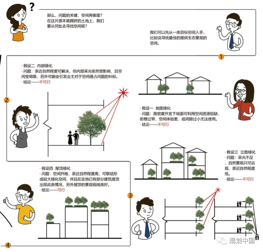 海师·海诗 | 槐树社区：万寿路街道老年友好型社区更新设计研究