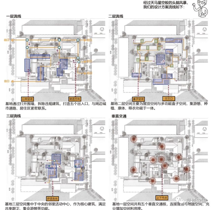 海师·海诗 | 槐树社区：万寿路街道老年友好型社区更新设计研究