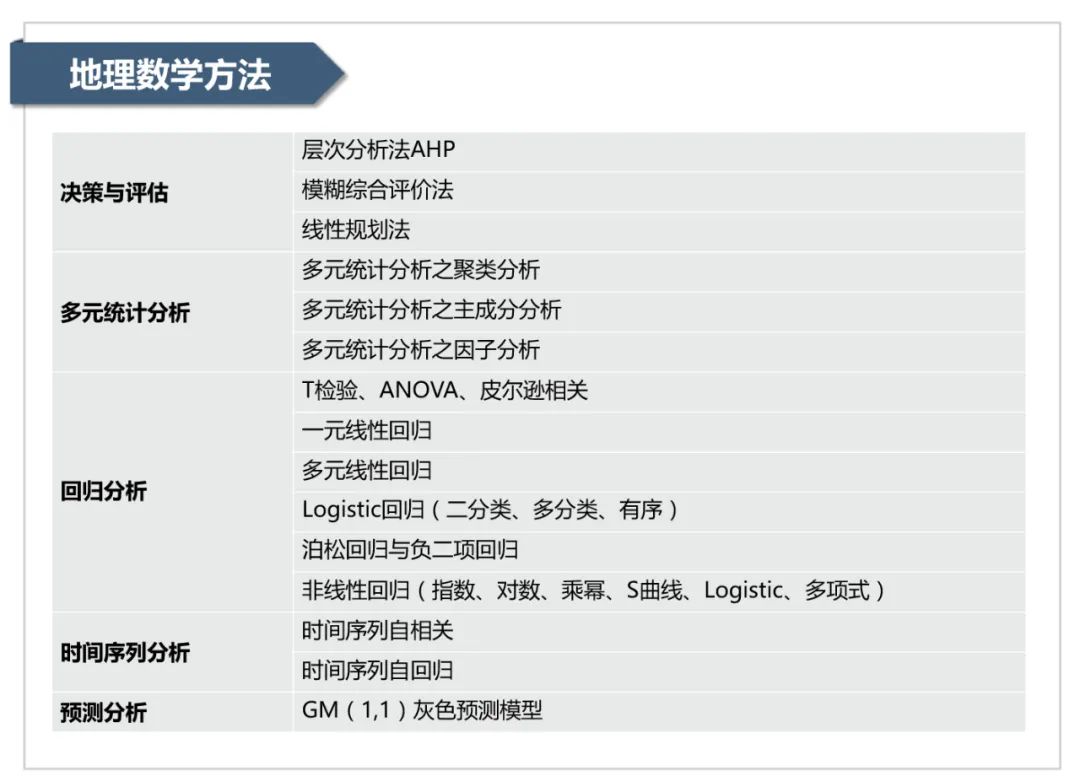 ArcGIS豪华教程，迎来内容升级 | 限时优惠