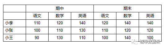 如何用PyTorch构建多维时空交通数据的张量结构？丨城市数据派