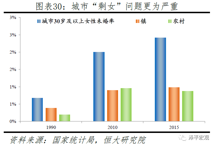 中国生育报告2020