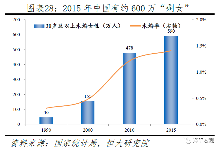 中国生育报告2020